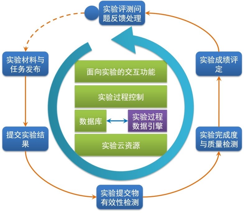 国家最高科技技术 科研有突破_国内科技突破_国家的科技创新